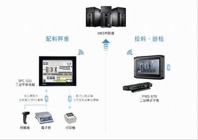 飲料工廠生產(chǎn)資料可追溯的計算機(jī)系統(tǒng)服務(wù)